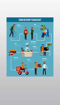 食品配送服務(wù) 高效與便利的完美結(jié)合